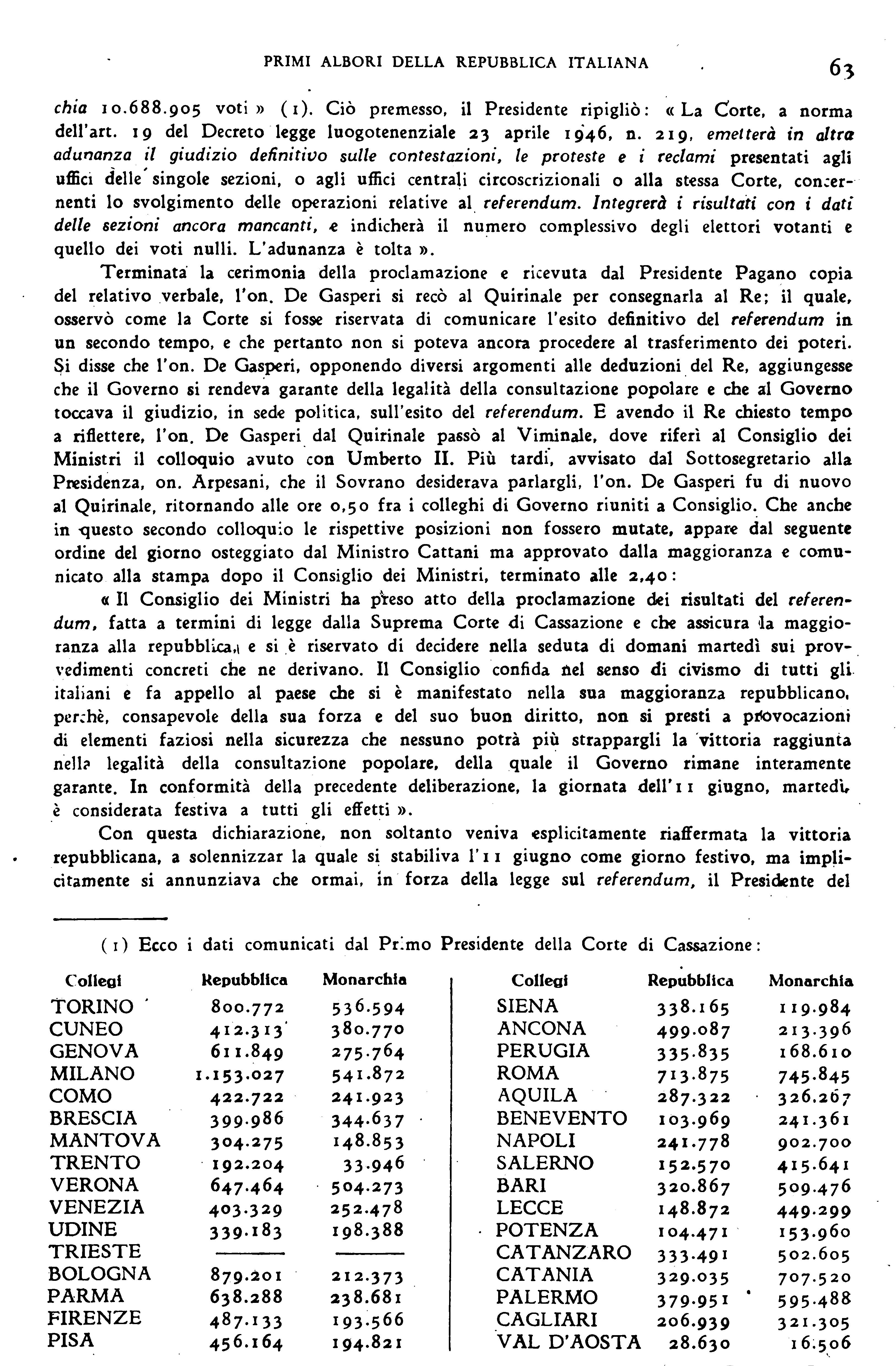 Primi albori della Repubblica italiana